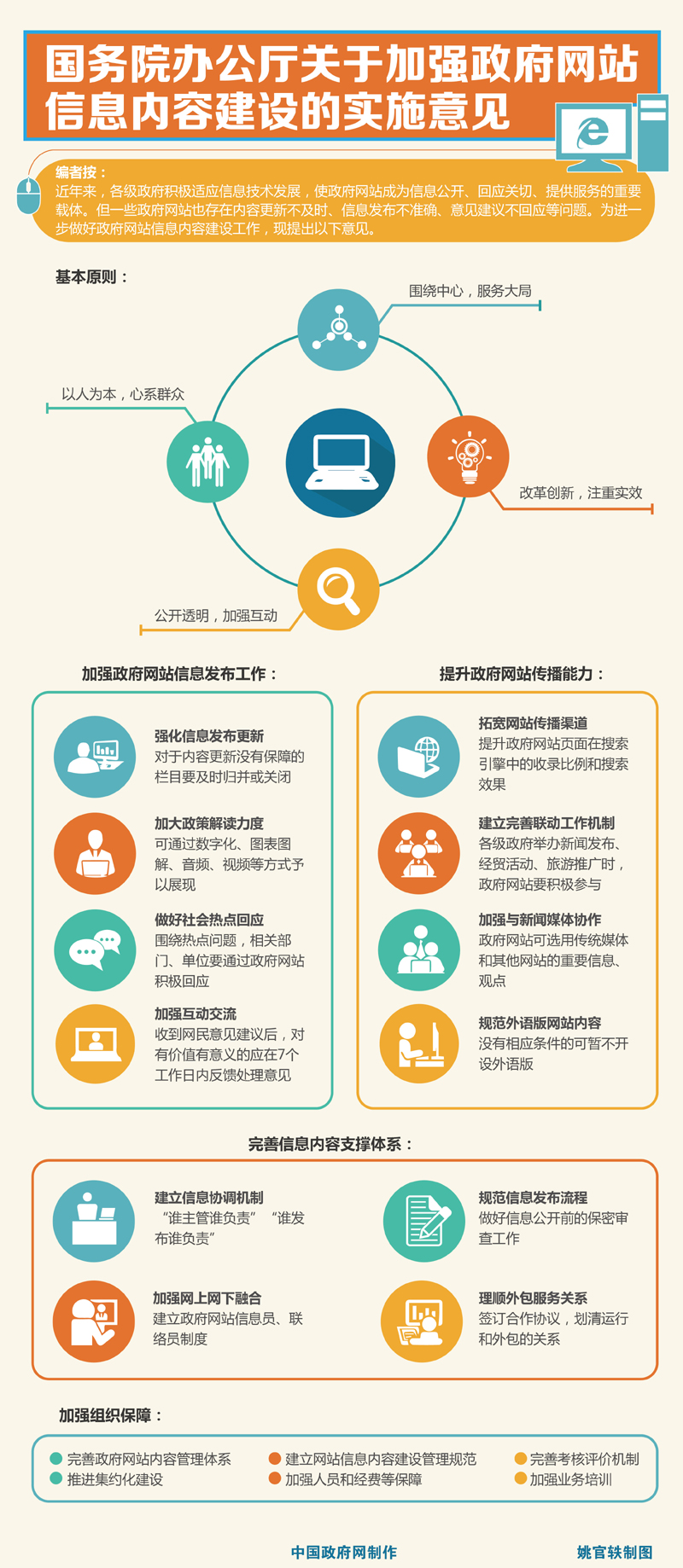 图解：国务院办公厅关于加强政府网站信息内容建设的实施意见