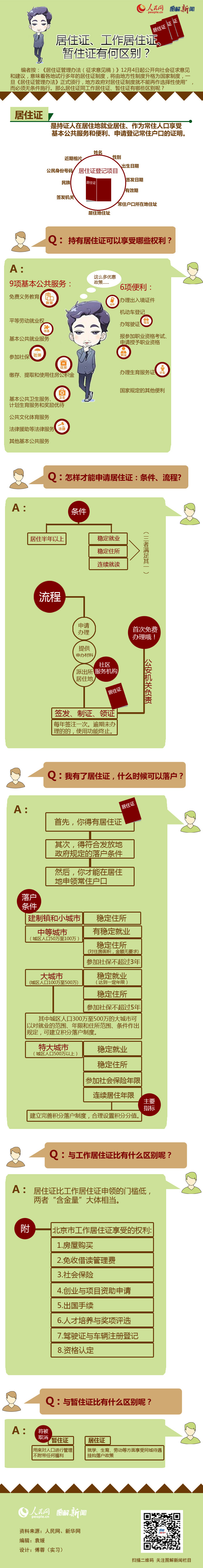 图解：居住证同工作居住证、暂住证有何区别？