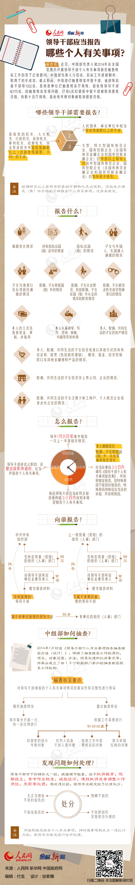 图解：领导干部应当报告哪些个人有关事项？