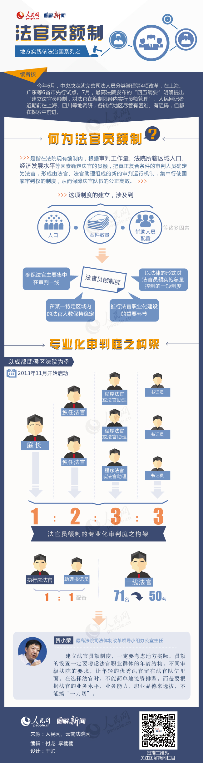 图解地方实践依法治国系列之：法官员额制