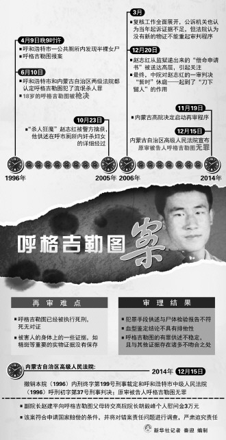 聚焦＂呼格案＂再审判决:18年执行死刑案如何改判无罪
