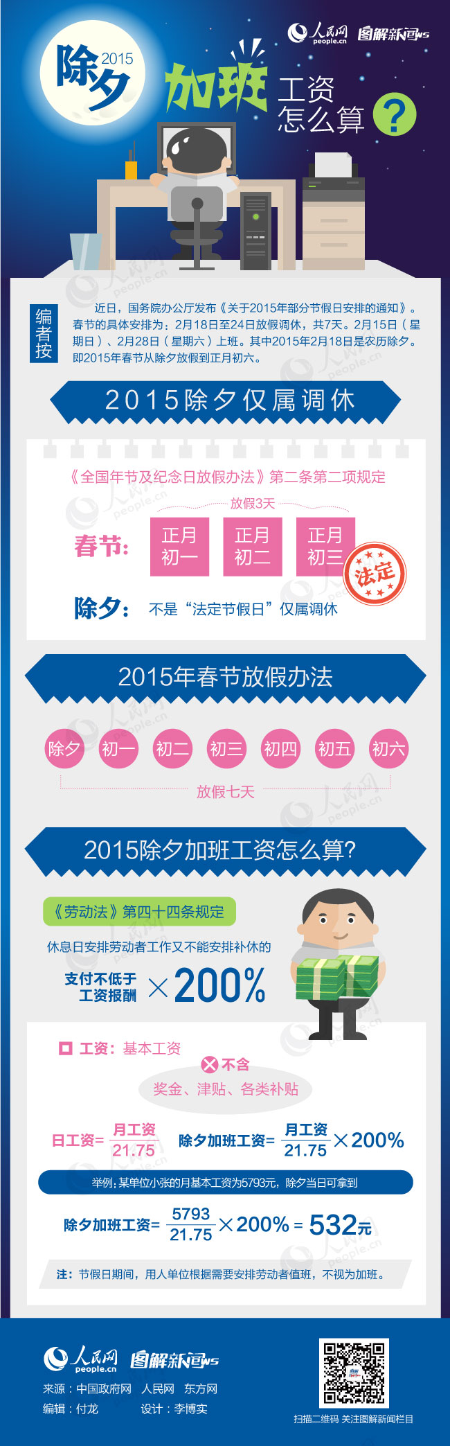 图解：2015年除夕加班工资怎么算？