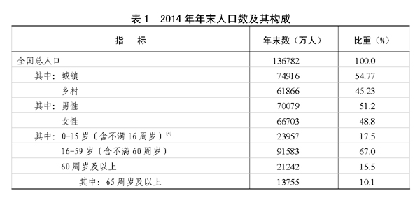 2014年国民经济和社会发展统计公报