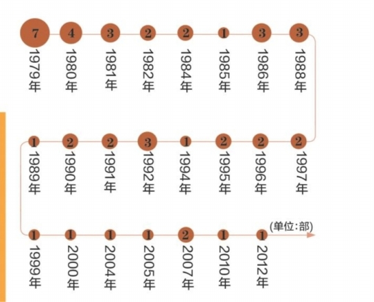 立法法实施15年来首修将提请全国人大会议审议