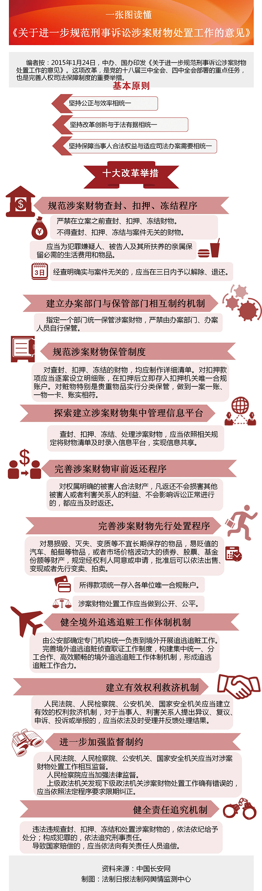 图解进一步规范刑事诉讼涉案财物处置工作的意见