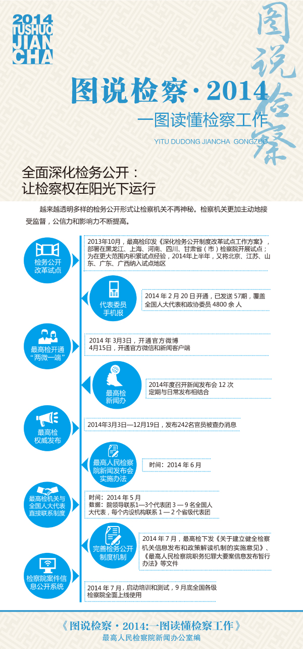 图说检察·2014|深化检务公开:让检察权在阳光下运行