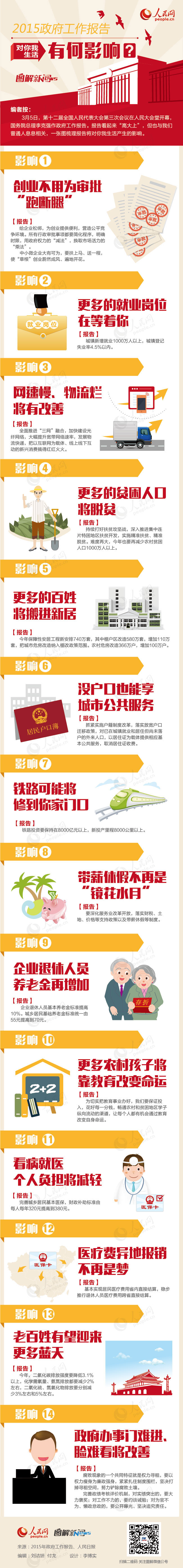 图解2015政府工作报告对你我生活有何影响
