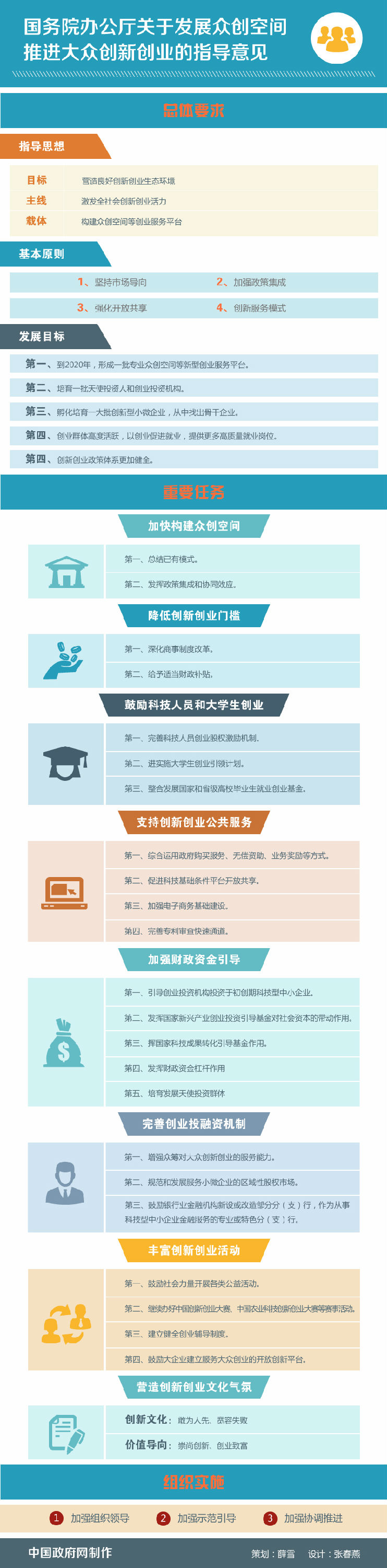 图解：国务院办公厅关于发展众创空间 推进大众创新创业的指导意见