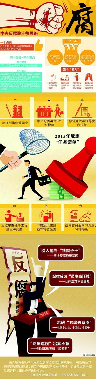 中纪委发文揭腐败“严峻复杂”到何种程度 文章称“遏制腐败的目标决不能动摇”