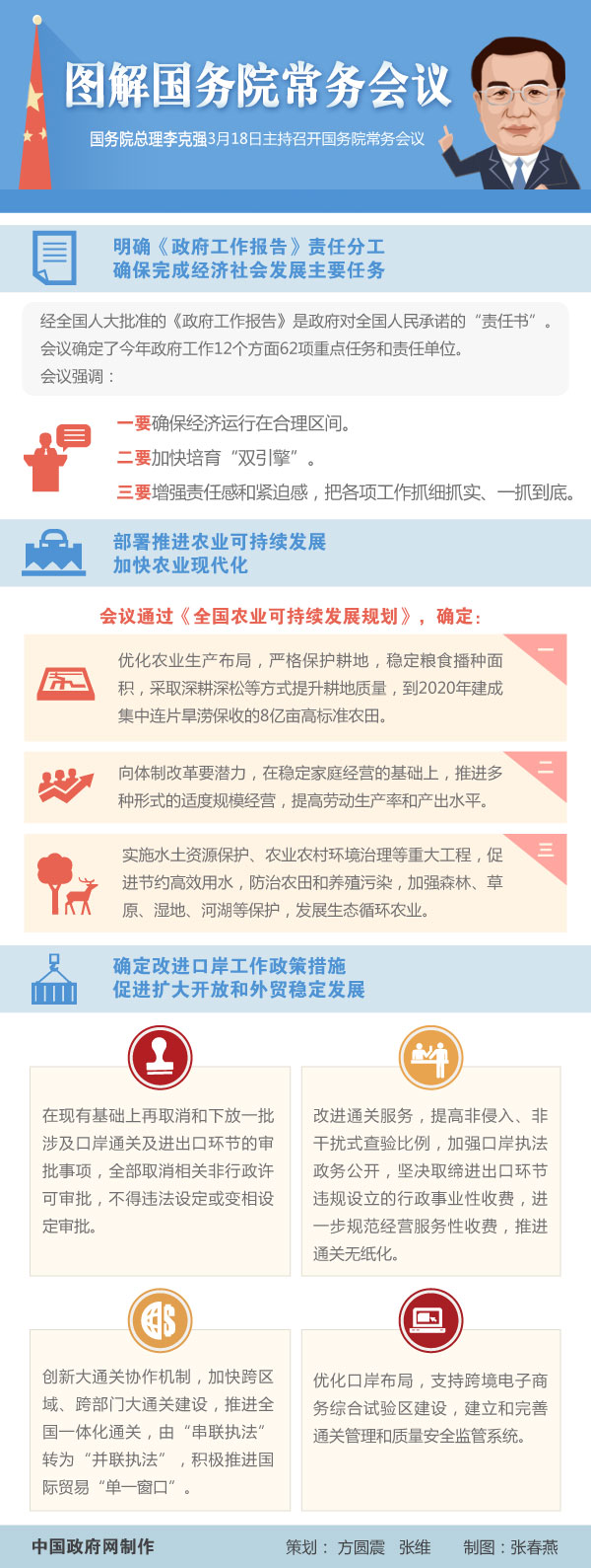 图解：2015年3月18日国务院常务会议