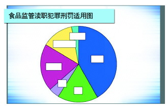 “有案不移”“有案难移”“以罚代刑”问题突出 食药领域“两法衔接”为何运转不畅