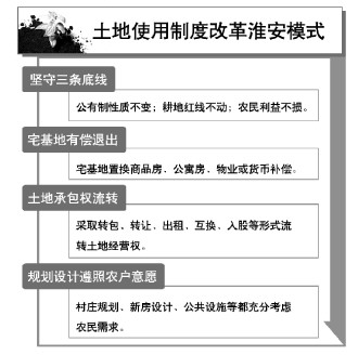 退出宅基地住啥样房农民有话语权