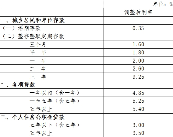 央行自28日起定向降准0.5个百分点 降息0.25个百分点