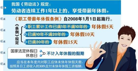 “强制”带薪休假引争议 制度善意还是矫枉过正？