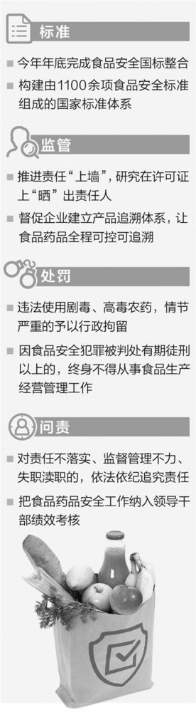 最严食品安全国标将出：罚款三十倍 终身禁入