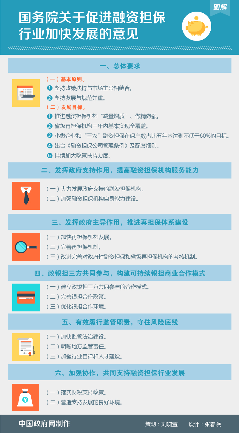 图解：国务院关于促进融资担保行业加快发展的意见