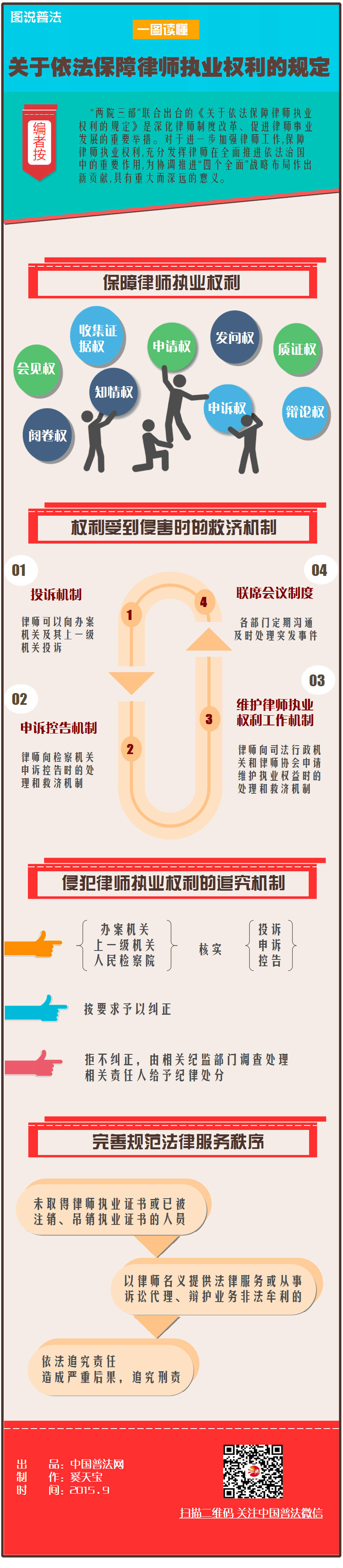 【图解】《关于依法保障律师执业权利的规定》