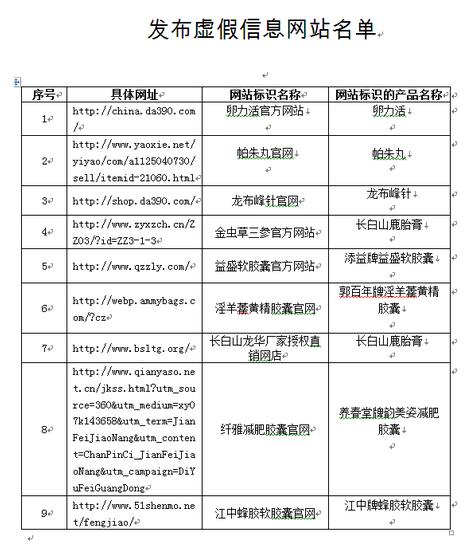 国家药监局通告：9家网站发布虚假信息