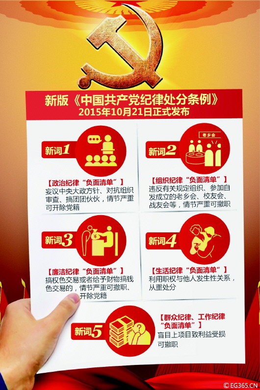 中国共产党纪律处分条例》诸多新表述引关注 反腐专家称 新版“最严党纪”传递持续高压反腐信号