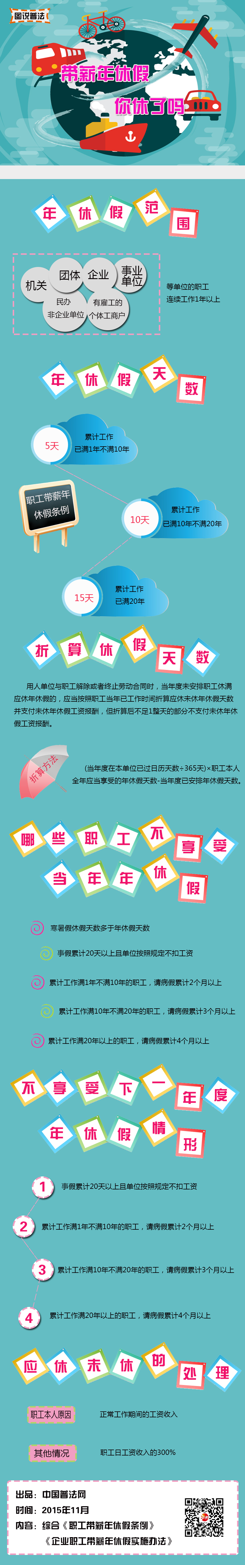 【图说普法】带薪年休假 你休了吗？