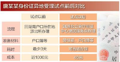 十省市一对一试点：补办身份证 不用再回老家