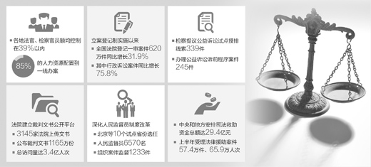 法体制改革试点将在全国31个省（市、区）及新疆生产建设兵团全面展开