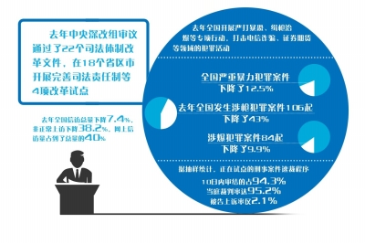 我国将推诉讼制度改革防冤案 以审判为中心