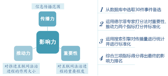 2015年中国互联网领域十大法律事件