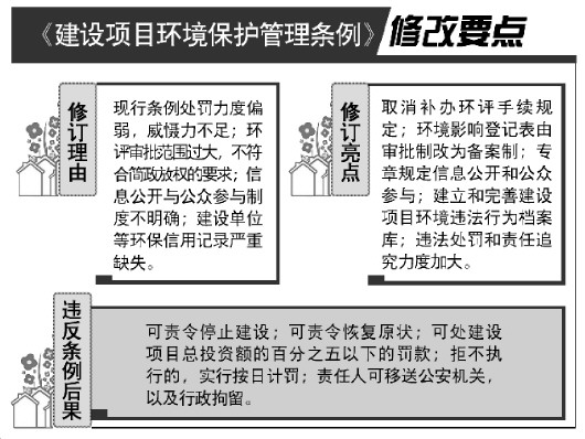 建设项目违反环保法规处罚力度将加大违法建设可按总投资百分之五罚款