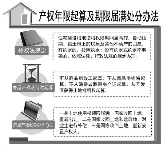 温州首例住宅土地使用权续期事件引争议 专家指出续期所补差价应以20年前为准