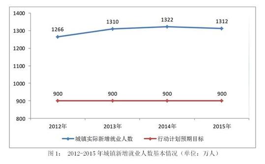 国家人权行动计划（2012－2015年）实施评估报告(全文)