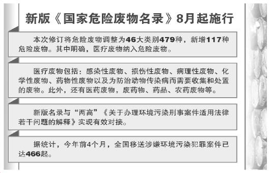 新版危废名录与两高司法解释接轨新增加117种危险废物含医疗废物