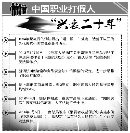 知假买假或不再受消法保护引争议 职业打假人该不该适用惩罚性赔偿