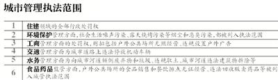 住建部：拟将违法停车纳入城管执法范围