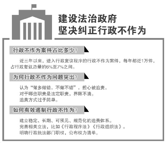 行政不作为占比复议总量达7%专家建议建立可预见规范化追责体系