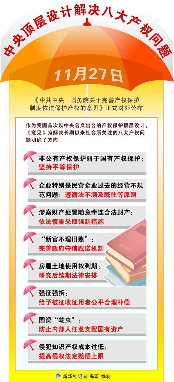 聚焦关于完善产权保护制度依法保护产权的意见土地与房屋权益三大焦点