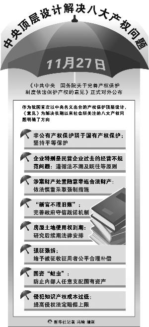 70年宅地续期法律正在研究 专家解读三大焦点