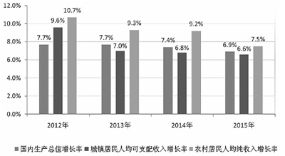 国办印发意见促农民增收 工资性收入成最大亮点